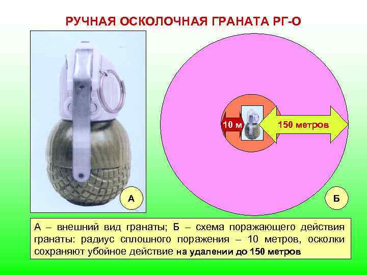 Каков радиус убойного действия осколков. Радиус сплошного поражения мины. Зона сплошного поражения. Радиус сплошного поражения рисунок. Радиус сплошного поражение ф.