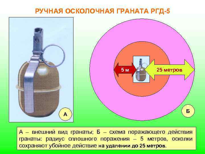 Каков радиус убойного действия