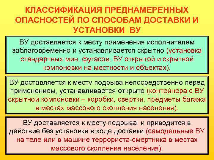 КЛАССИФИКАЦИЯ ПРЕДНАМЕРЕННЫХ ОПАСНОСТЕЙ ПО СПОСОБАМ ДОСТАВКИ И УСТАНОВКИ ВУ ВУ доставляется к месту применения