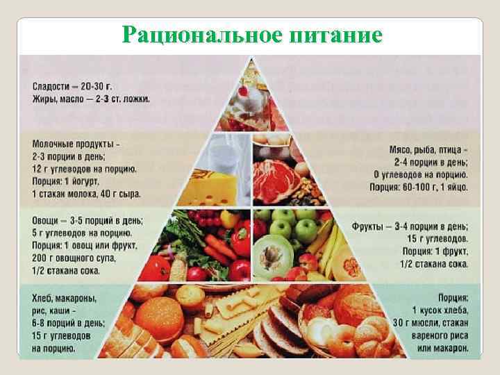 Рациональное питание 