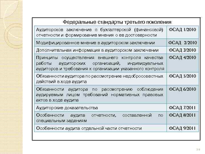 Федеральные стандарты третьего поколения Аудиторское заключение о бухгалтерской (финансовой) отчетности и формирование мнения о