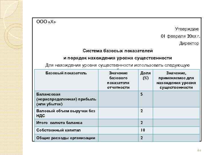 ООО «Х» Утверждаю 01 февраля 20 хх г. Директор Система базовых показателей и порядок