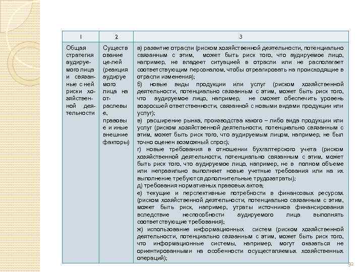 1 2 3 Общая стратегия аудируемого лица и связанные с ней риски хозяйственной деятельности