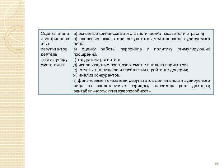 Оценка и ана -лиз финансо -вых результа-тов деятельности аудируемого лица а) основные финансовые и