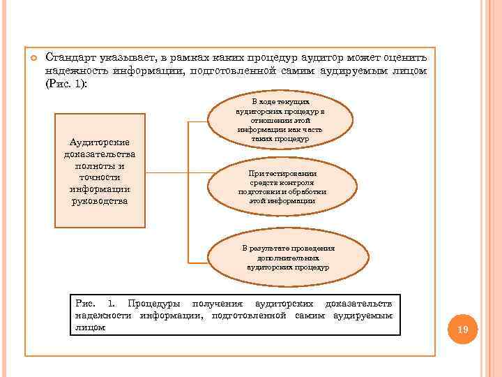  Стандарт указывает, в рамках каких процедур аудитор может оценить надежность информации, подготовленной самим