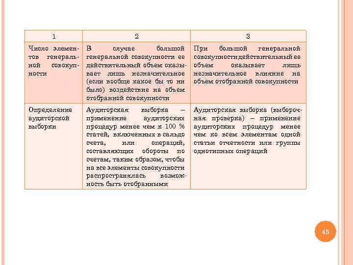 1 2 3 Число элементов генеральной совокупности В случае большой генеральной совокупности ее действительный