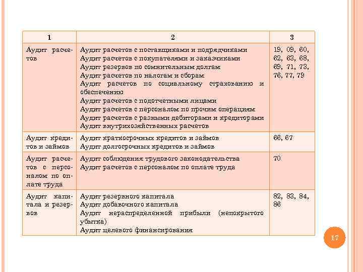 План аудита расчетов с поставщиками и подрядчиками