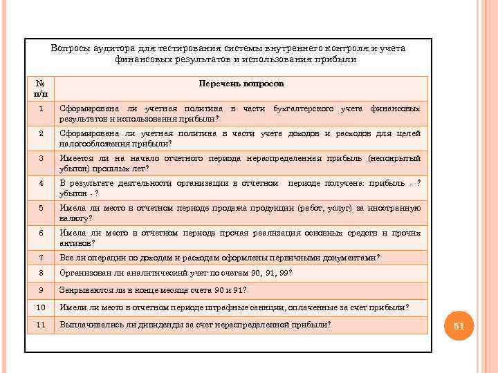 Вопросы аудитора для тестирования системы внутреннего контроля и учета финансовых результатов и использования прибыли