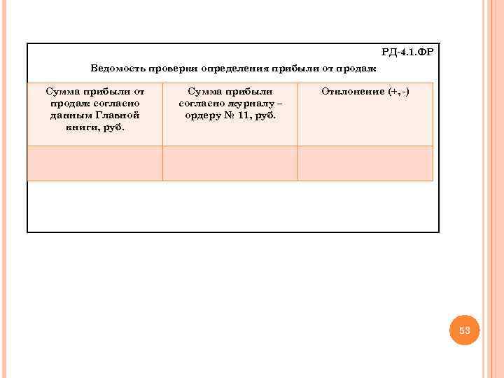 РД-4. 1. ФР Ведомость проверки определения прибыли от продаж Сумма прибыли от продаж согласно