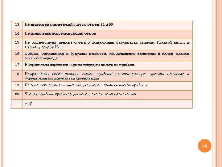 13 Не ведется аналитический учет по счетам 91 и 99 14 Неправильная корреспонденция счетов