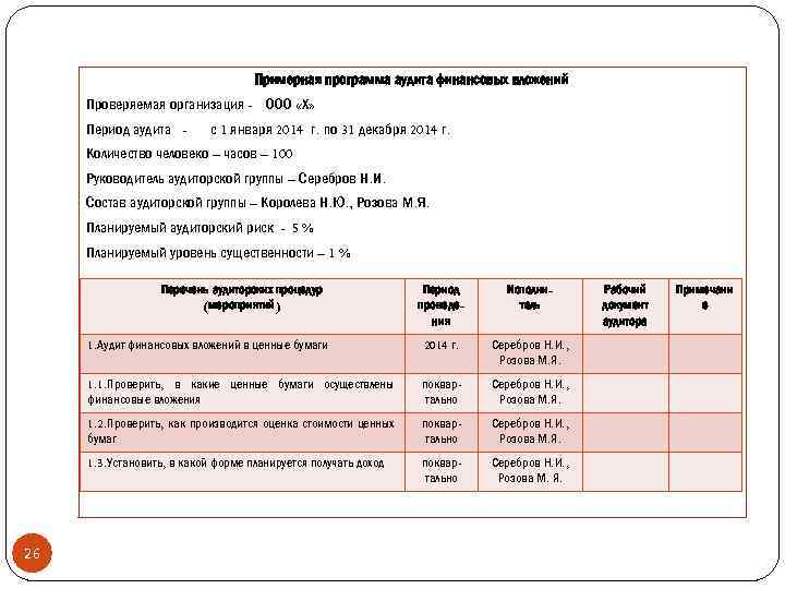 Примерная программа аудита финансовых вложений Проверяемая организация - ООО «Х» Период аудита - с