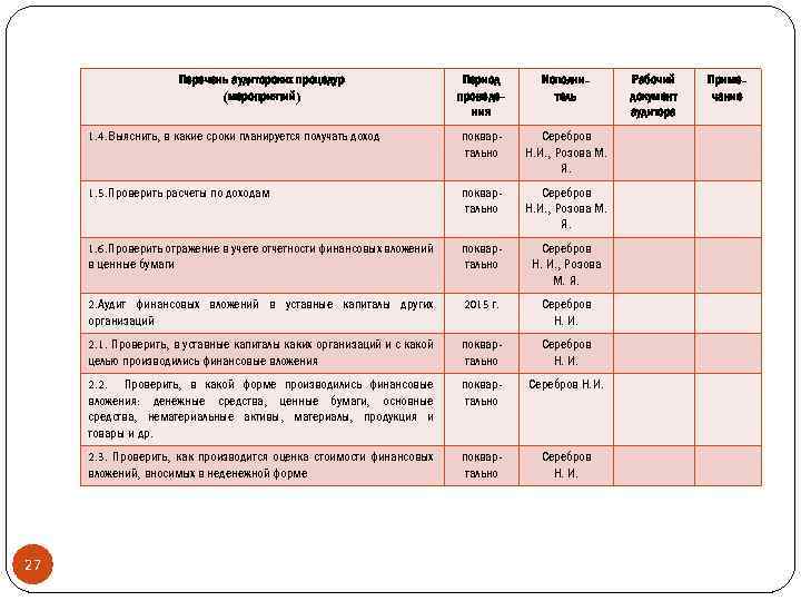 Перечень аудиторских процедур (мероприятий) Исполнитель 1. 4. Выяснить, в какие сроки планируется получать доход