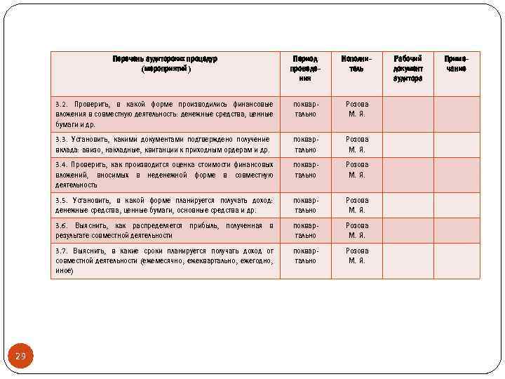 Перечень аудиторских процедур (мероприятий) Исполнитель 3. 2. Проверить, в какой форме производились финансовые вложения