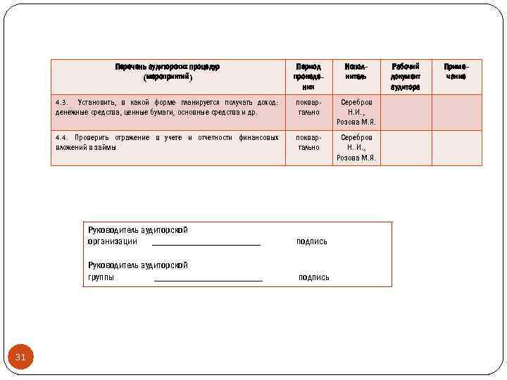 Перечень аудиторских процедур (мероприятий) Период проведения Исполнитель 4. 3. Установить, в какой форме планируется
