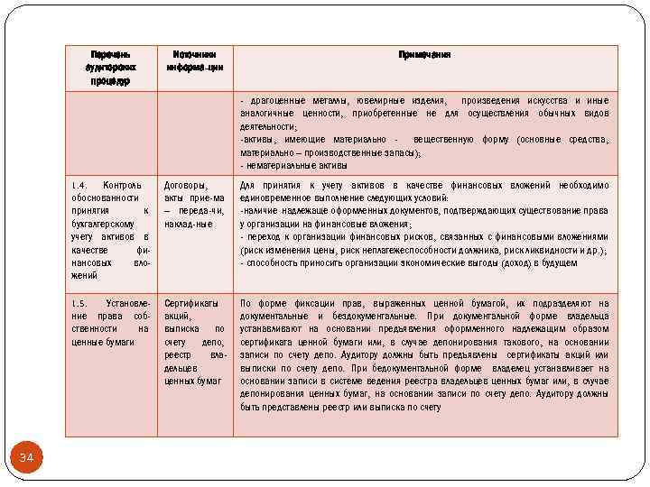 Перечень аудиторских процедур Источники информа-ции Примечания - драгоценные металлы, ювелирные изделия, произведения искусства и