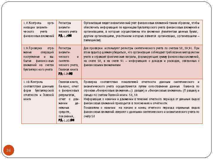 1. 8. Контроль организации аналитического учета финансовых вложений Организация ведет аналитический учет финансовых вложений