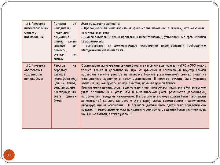 1. 11. Проверка инвентариза-ции финансовых вложений Аудитор должен установить: - Проводилась ли инвентаризация финансовых