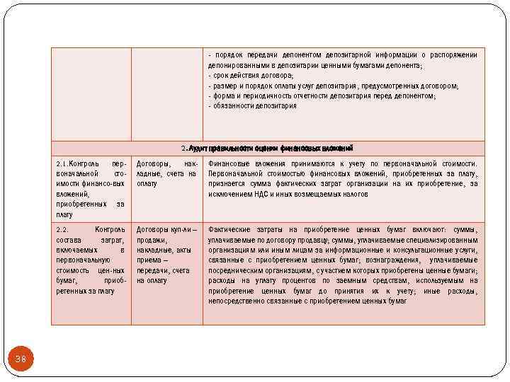 - порядок передачи депонентом депозитарной информации о распоряжении депонированными в депозитарии ценными бумагами депонента;