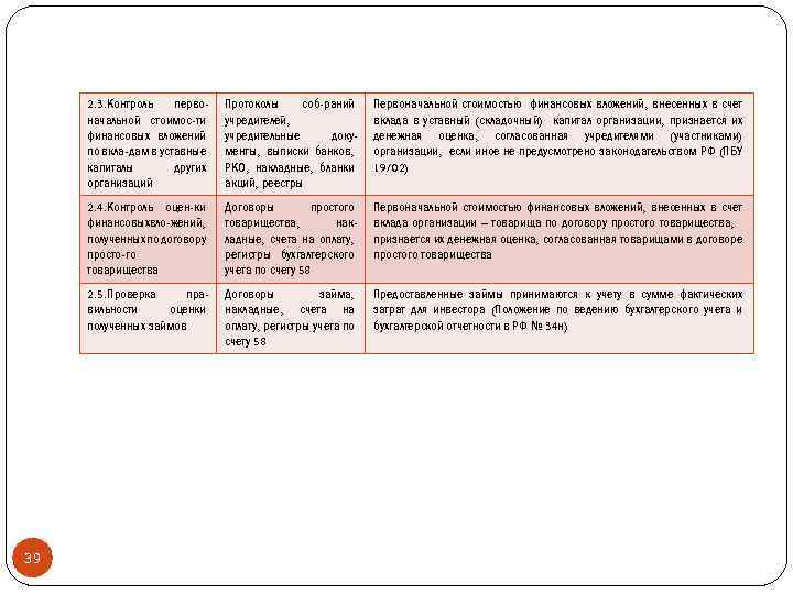 2. 3. Контроль первоначальной стоимос-ти финансовых вложений по вкла-дам в уставные капиталы других организаций