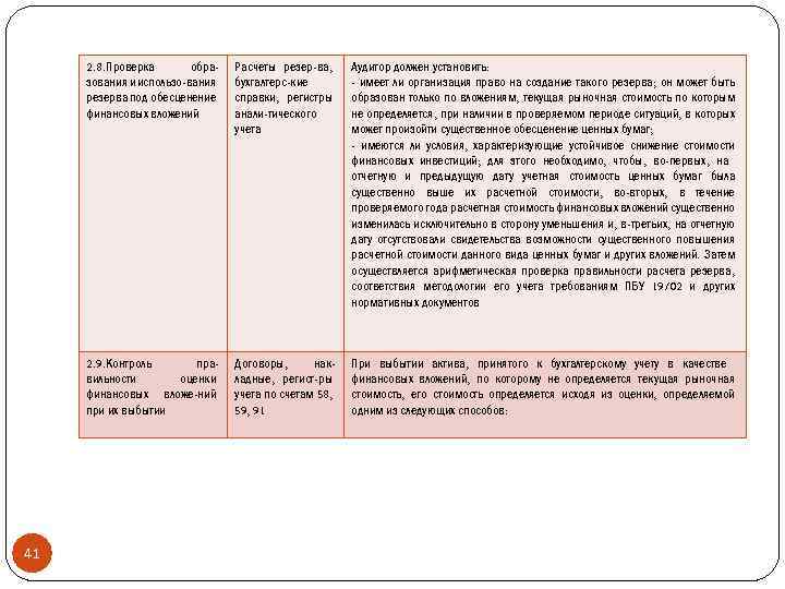 2. 8. Проверка образования и использо-вания резерва под обесценение финансовых вложений Аудитор должен установить: