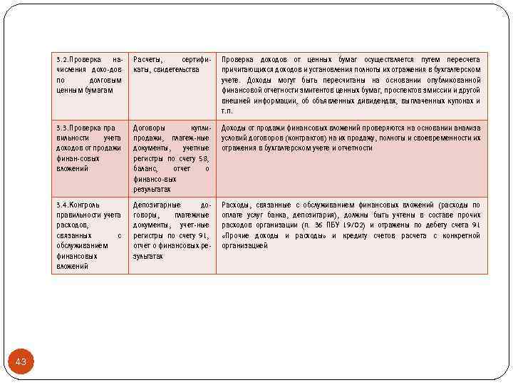 3. 2. Проверка начисления дохо-дов по долговым ценным бумагам Проверка доходов от ценных бумаг