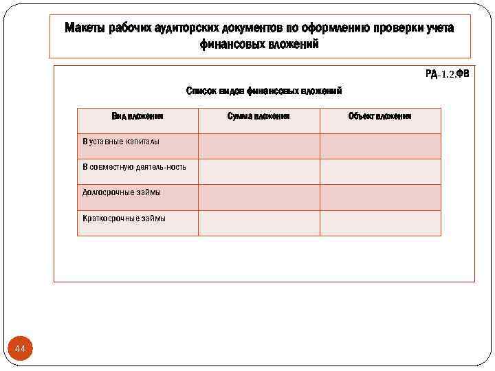 Макеты рабочих аудиторских документов по оформлению проверки учета финансовых вложений РД-1. 2. ФВ Список