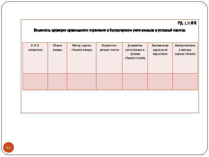 РД-1. 9. ФВ Ведомость проверки правильности отражения в бухгалтерском учете вкладов в уставный капитал