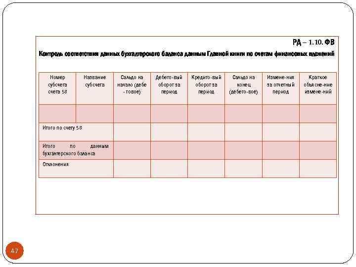 РД – 1. 10. ФВ Контроль соответствия данных бухгалтерского баланса данным Главной книги по