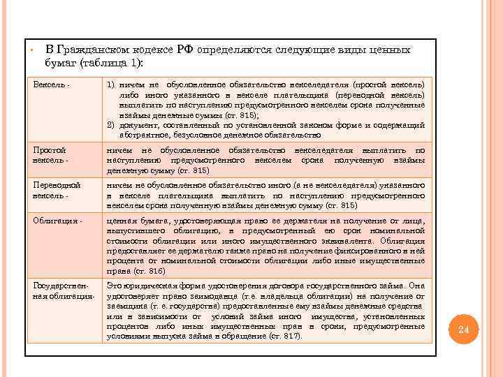 § В Гражданском кодексе РФ определяются следующие виды ценных бумаг (таблица 1): Вексель -