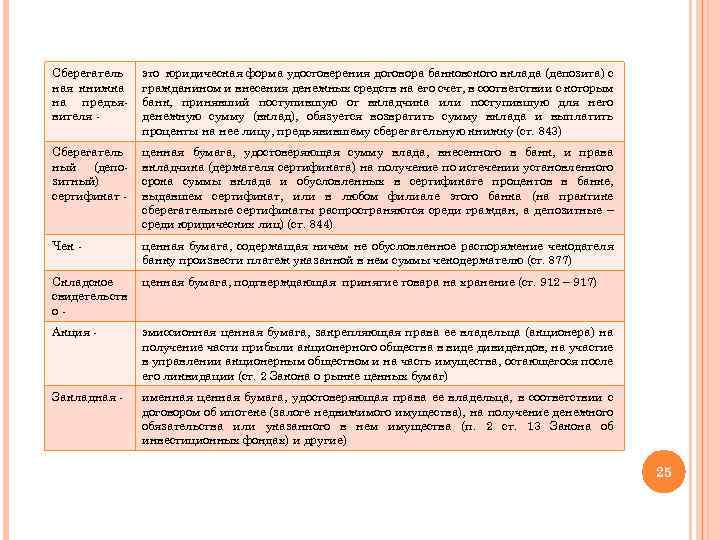 Сберегатель ная книжка на предъявителя - это юридическая форма удостоверения договора банковского вклада (депозита)
