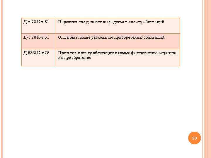 Д-т 76 К-т 51 Перечислены денежные средства в оплату облигаций Д-т 76 К-т 51