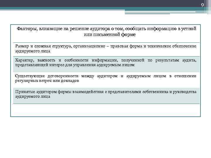 9 Факторы, влияющие на решение аудитора о том, сообщать информацию в устной или письменной