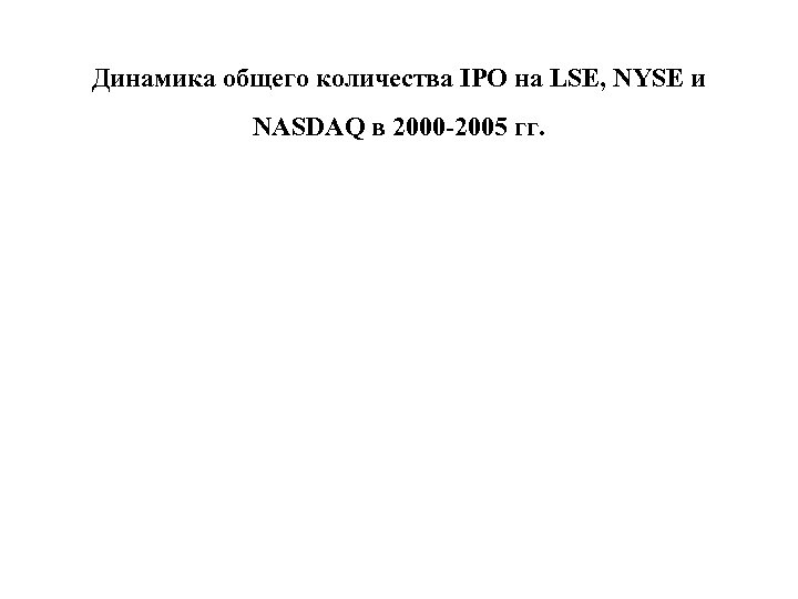 Динамика общего количества IPO на LSE, NYSE и NASDAQ в 2000 -2005 гг. 