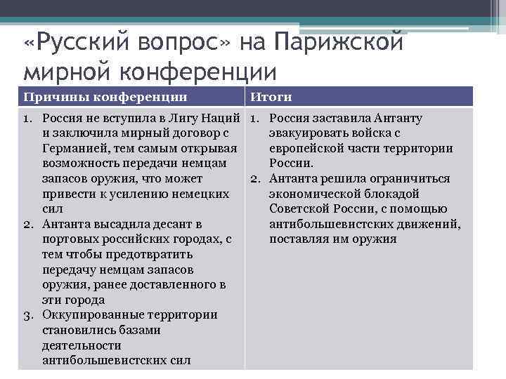 Парижская мирная конференция лига наций вашингтонская конференция