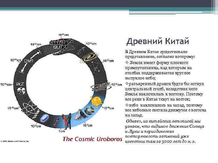 Древний Китай В Древнем Китае существовало представление, согласно которому: v Земля имеет форму плоского