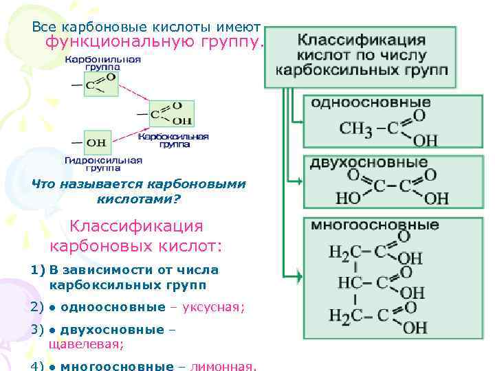 Все карбоновые кислоты имеют функциональную группу. Что называется карбоновыми кислотами? Классификация карбоновых кислот: 1)