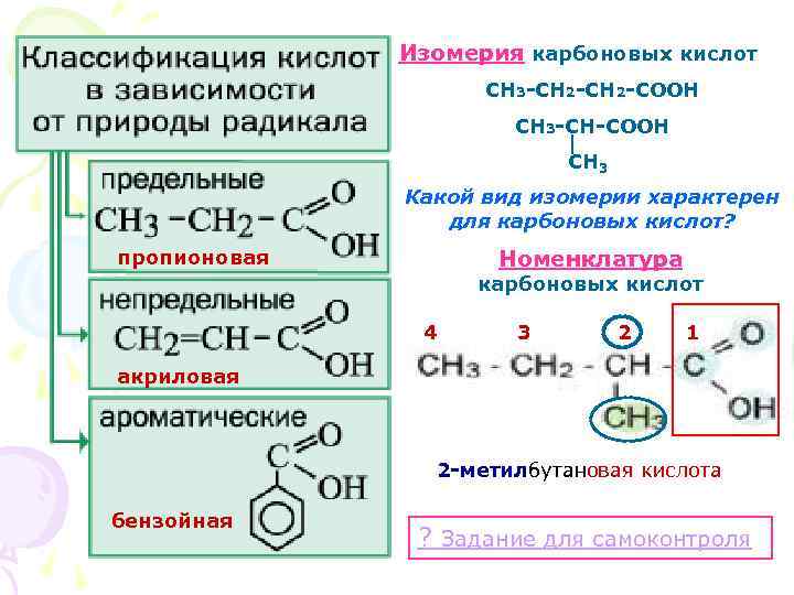 Изомерия карбоновых кислот СН 3 -СН 2 -СООН СН 3 -СН-СООН СН 3 Какой
