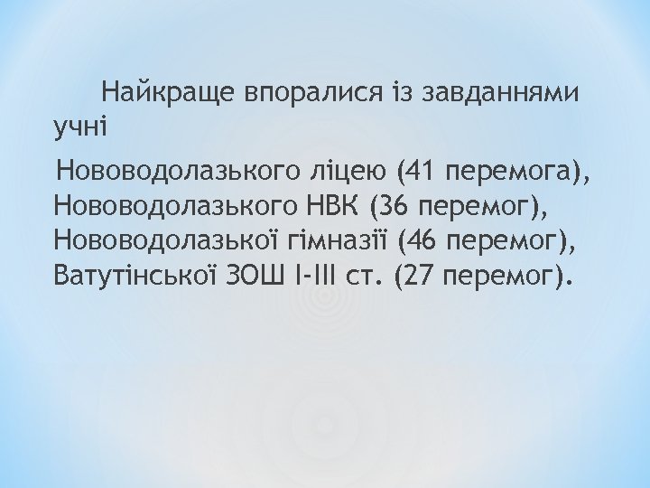 Найкраще впоралися із завданнями учні Нововодолазького ліцею (41 перемога), Нововодолазького НВК (36 перемог), Нововодолазької