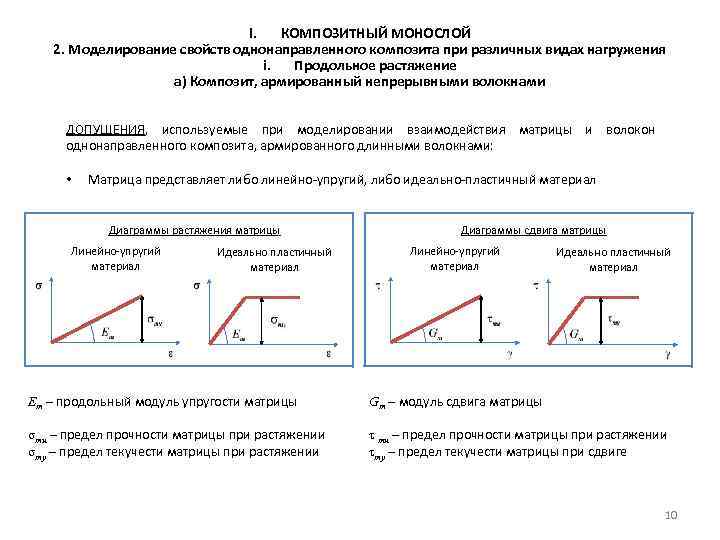 I. КОМПОЗИТНЫЙ МОНОСЛОЙ 2. Моделирование свойств однонаправленного композита при различных видах нагружения i. Продольное