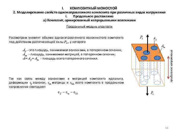 I. КОМПОЗИТНЫЙ МОНОСЛОЙ 2. Моделирование свойств однонаправленного композита при различных видах нагружения i. Продольное