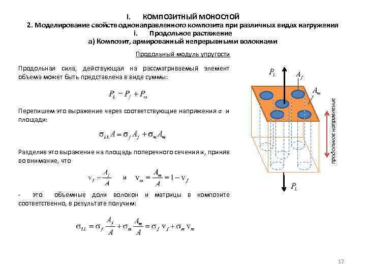 I. КОМПОЗИТНЫЙ МОНОСЛОЙ 2. Моделирование свойств однонаправленного композита при различных видах нагружения i. Продольное