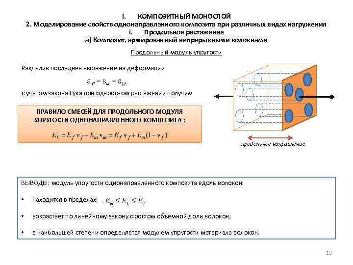 I. КОМПОЗИТНЫЙ МОНОСЛОЙ 2. Моделирование свойств однонаправленного композита при различных видах нагружения i. Продольное