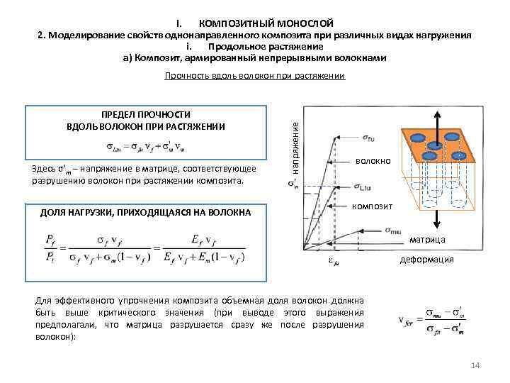 I. КОМПОЗИТНЫЙ МОНОСЛОЙ 2. Моделирование свойств однонаправленного композита при различных видах нагружения i. Продольное