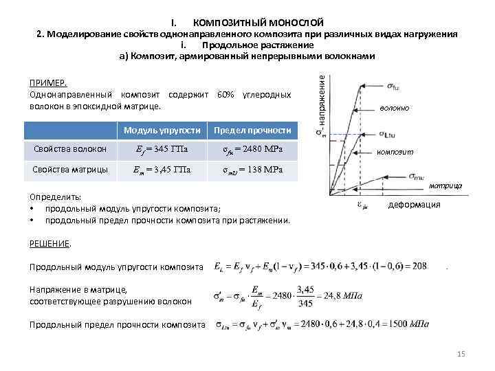 ПРИМЕР. Однонаправленный композит содержит 60% углеродных волокон в эпоксидной матрице. Модуль упругости Предел прочности