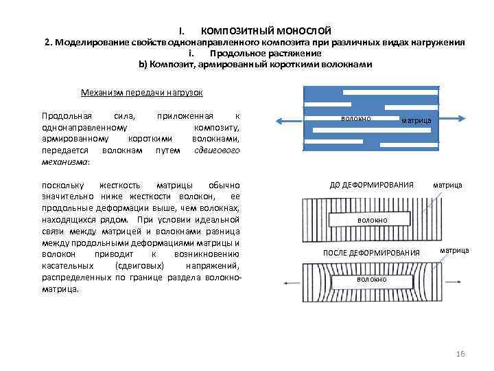 I. КОМПОЗИТНЫЙ МОНОСЛОЙ 2. Моделирование свойств однонаправленного композита при различных видах нагружения i. Продольное