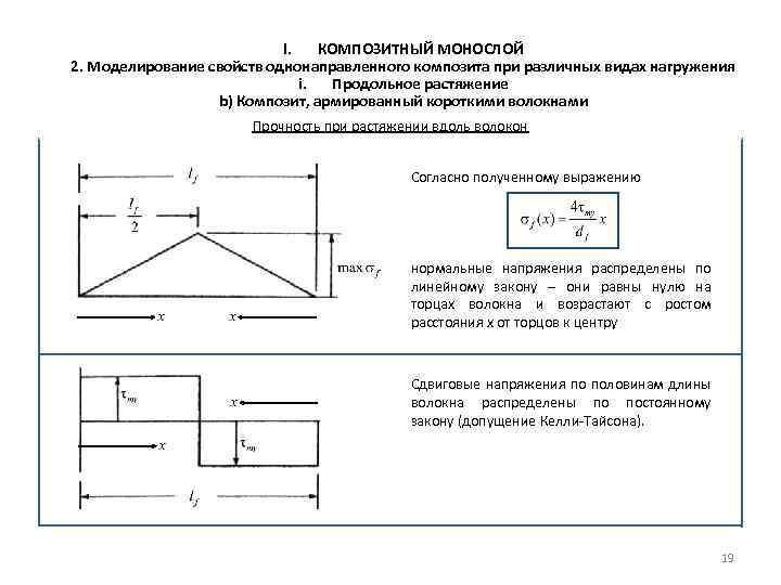 I. КОМПОЗИТНЫЙ МОНОСЛОЙ 2. Моделирование свойств однонаправленного композита при различных видах нагружения i. Продольное