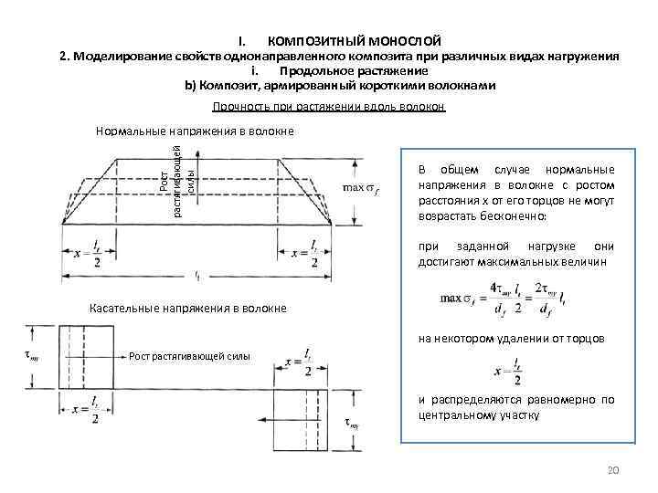 I. КОМПОЗИТНЫЙ МОНОСЛОЙ 2. Моделирование свойств однонаправленного композита при различных видах нагружения i. Продольное