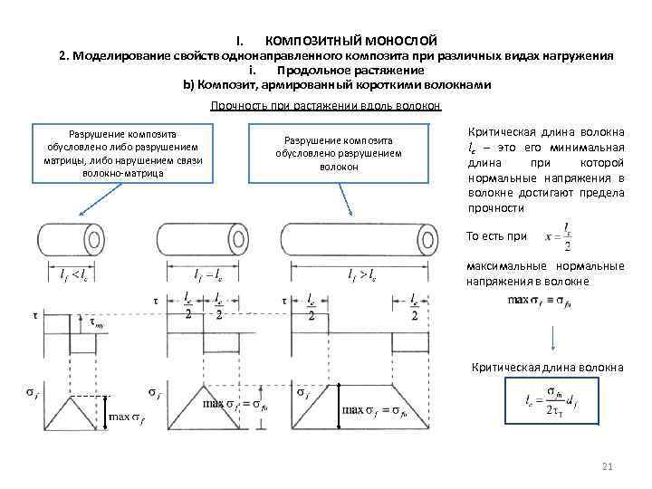 I. КОМПОЗИТНЫЙ МОНОСЛОЙ 2. Моделирование свойств однонаправленного композита при различных видах нагружения i. Продольное