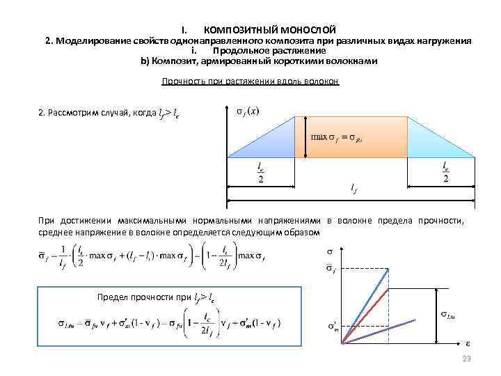 I. КОМПОЗИТНЫЙ МОНОСЛОЙ 2. Моделирование свойств однонаправленного композита при различных видах нагружения i. Продольное