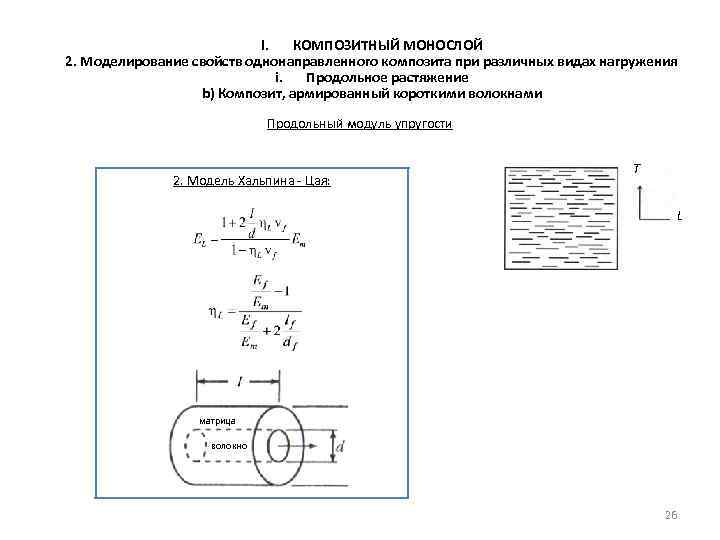 I. КОМПОЗИТНЫЙ МОНОСЛОЙ 2. Моделирование свойств однонаправленного композита при различных видах нагружения i. Продольное